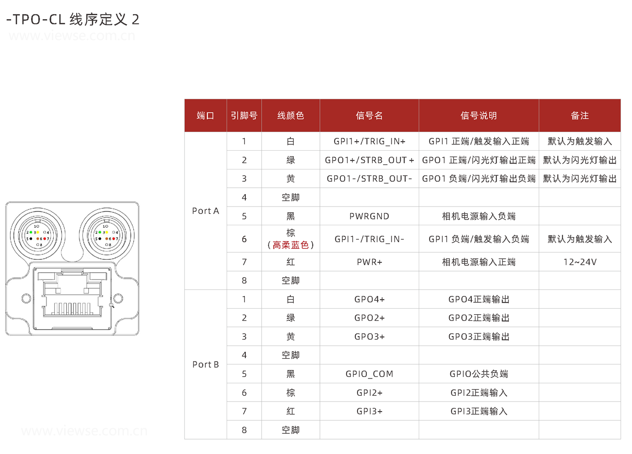 GigE工业面阵相机