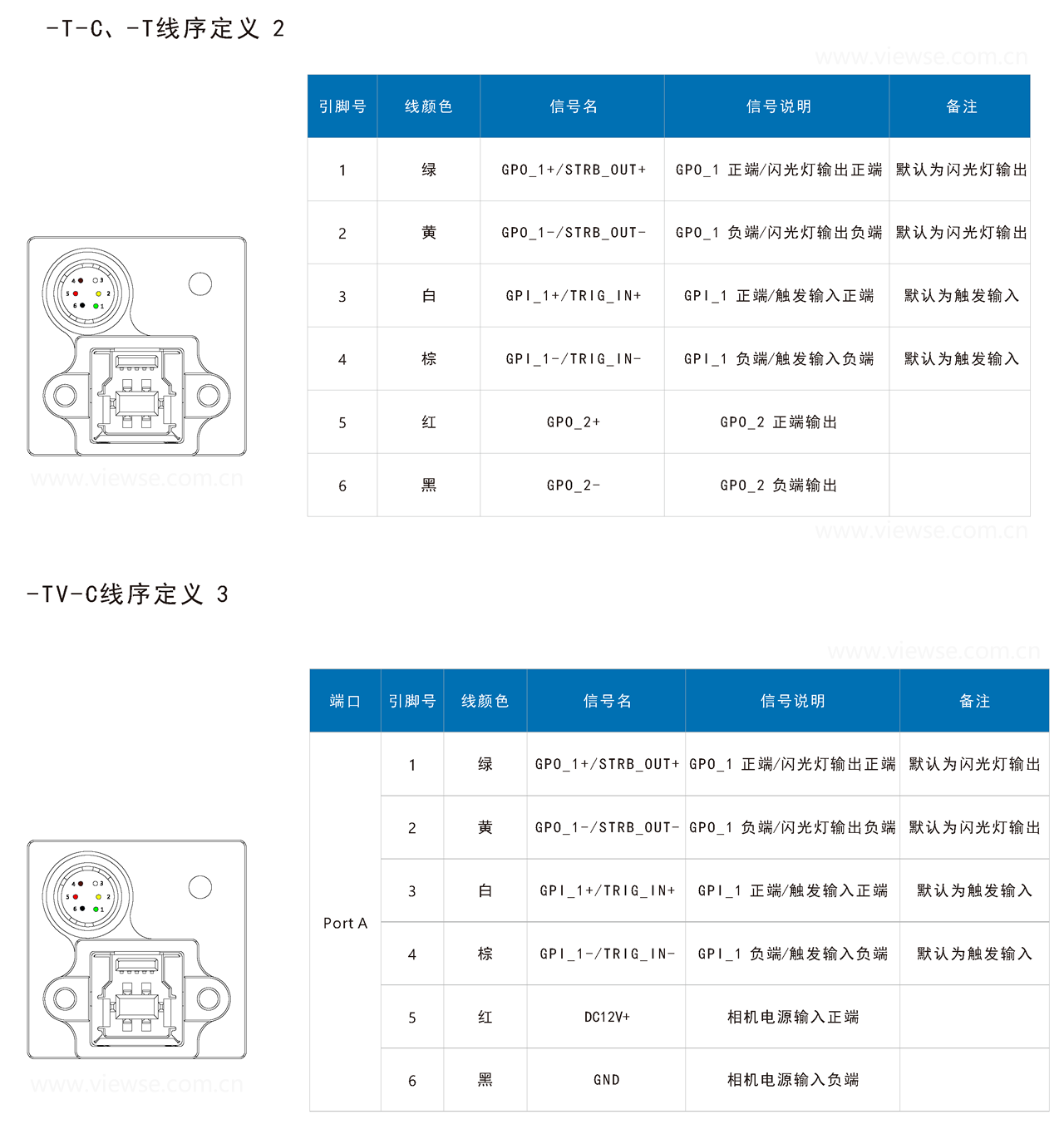 90度转角USB3.0工业相机